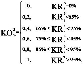 Постановление Правительства Республики Башкортостан от 31.03.2020 N 191 "О ВНЕСЕНИИ ИЗМЕНЕНИЙ В ПОСТАНОВЛЕНИЕ ПРАВИТЕЛЬСТВА РЕСПУБЛИКИ БАШКОРТОСТАН ОТ 11 ДЕКАБРЯ 2018 ГОДА N 602 "О ПРОВЕДЕНИИ РЕГИОНАЛЬНОЙ ОЦЕНКИ ЭФФЕКТИВНОСТИ ДЕЯТЕЛЬНОСТИ ОРГАНОВ ИСПОЛНИТЕЛЬНОЙ ВЛАСТИ РЕСПУБЛИКИ БАШКОРТОСТАН"