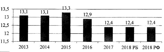 Постановление Правительства Республики Башкортостан от 20.07.2020 N 436 "ОБ УТВЕРЖДЕНИИ РЕСПУБЛИКАНСКОЙ ПРОГРАММЫ "ЗДОРОВЫЙ МУНИЦИПАЛИТЕТ" НА 2020 - 2024 ГОДЫ"