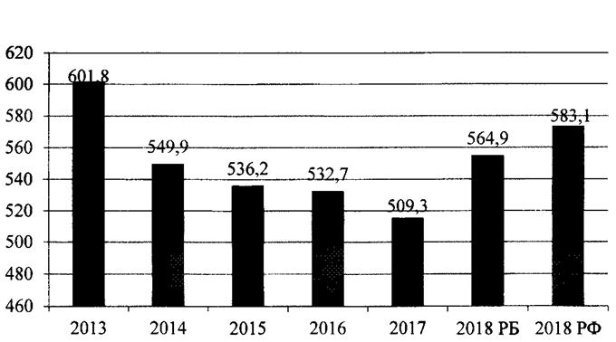Постановление Правительства Республики Башкортостан от 20.07.2020 N 436 "ОБ УТВЕРЖДЕНИИ РЕСПУБЛИКАНСКОЙ ПРОГРАММЫ "ЗДОРОВЫЙ МУНИЦИПАЛИТЕТ" НА 2020 - 2024 ГОДЫ"