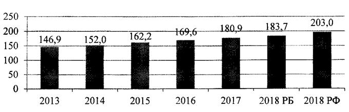 Постановление Правительства Республики Башкортостан от 20.07.2020 N 436 "ОБ УТВЕРЖДЕНИИ РЕСПУБЛИКАНСКОЙ ПРОГРАММЫ "ЗДОРОВЫЙ МУНИЦИПАЛИТЕТ" НА 2020 - 2024 ГОДЫ"