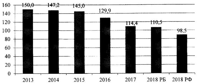 Постановление Правительства Республики Башкортостан от 20.07.2020 N 436 "ОБ УТВЕРЖДЕНИИ РЕСПУБЛИКАНСКОЙ ПРОГРАММЫ "ЗДОРОВЫЙ МУНИЦИПАЛИТЕТ" НА 2020 - 2024 ГОДЫ"
