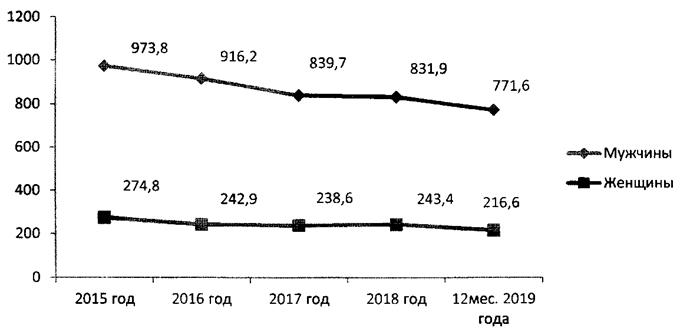 Постановление Правительства Республики Башкортостан от 20.07.2020 N 436 "ОБ УТВЕРЖДЕНИИ РЕСПУБЛИКАНСКОЙ ПРОГРАММЫ "ЗДОРОВЫЙ МУНИЦИПАЛИТЕТ" НА 2020 - 2024 ГОДЫ"