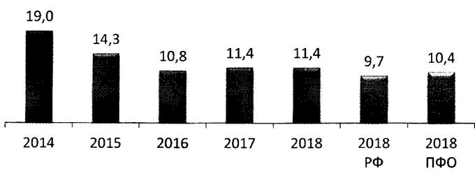 Постановление Правительства Республики Башкортостан от 20.07.2020 N 436 "ОБ УТВЕРЖДЕНИИ РЕСПУБЛИКАНСКОЙ ПРОГРАММЫ "ЗДОРОВЫЙ МУНИЦИПАЛИТЕТ" НА 2020 - 2024 ГОДЫ"