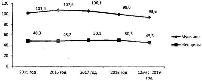 Постановление Правительства Республики Башкортостан от 20.07.2020 N 436 "ОБ УТВЕРЖДЕНИИ РЕСПУБЛИКАНСКОЙ ПРОГРАММЫ "ЗДОРОВЫЙ МУНИЦИПАЛИТЕТ" НА 2020 - 2024 ГОДЫ"