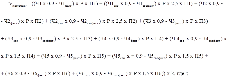 Постановление Правительства Республики Башкортостан от 02.05.2023 N 262 "О ВНЕСЕНИИ ИЗМЕНЕНИЙ В ПОРЯДОК ПРЕДОСТАВЛЕНИЯ СУБСИДИЙ ИЗ БЮДЖЕТА РЕСПУБЛИКИ БАШКОРТОСТАН ЮРИДИЧЕСКИМ ЛИЦАМ, НЕ ЯВЛЯЮЩИМСЯ ГОСУДАРСТВЕННЫМИ (МУНИЦИПАЛЬНЫМИ) УЧРЕЖДЕНИЯМИ, И ИНДИВИДУАЛЬНЫМ ПРЕДПРИНИМАТЕЛЯМ В ЦЕЛЯХ ФИНАНСОВОГО ОБЕСПЕЧЕНИЯ ИСПОЛНЕНИЯ ГОСУДАРСТВЕННОГО СОЦИАЛЬНОГО ЗАКАЗА НА ОКАЗАНИЕ ГОСУДАРСТВЕННОЙ УСЛУГИ "ПРЕДОСТАВЛЕНИЕ СОЦИАЛЬНОГО ОБСЛУЖИВАНИЯ НА ДОМУ, ВКЛЮЧАЯ ОКАЗАНИЕ СОЦИАЛЬНО-БЫТОВЫХ УСЛУГ, СОЦИАЛЬНО-МЕДИЦИНСКИХ УСЛУГ, СОЦИАЛЬНО-ПСИХОЛОГИЧЕСКИХ УСЛУГ, СОЦИАЛЬНО-ПЕДАГОГИЧЕСКИХ УСЛУГ, СОЦИАЛЬНО-ТРУДОВЫХ УСЛУГ, СОЦИАЛЬНО-ПРАВОВЫХ УСЛУГ, УСЛУГ В ЦЕЛЯХ ПОВЫШЕНИЯ КОММУНИКАТИВНОГО ПОТЕНЦИАЛА ПОЛУЧАТЕЛЕЙ СОЦИАЛЬНЫХ УСЛУГ, ИМЕЮЩИХ ОГРАНИЧЕНИЯ ЖИЗНЕДЕЯТЕЛЬНОСТИ, В ТОМ ЧИСЛЕ ДЕТЕЙ-ИНВАЛИДОВ, СРОЧНЫХ СОЦИАЛЬНЫХ УСЛУГ" ПО СОЦИАЛЬНОМУ СЕРТИФИКАТУ"