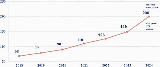 Постановление Правительства Республики Башкортостан от 27.12.2024 N 551 "ОБ УТВЕРЖДЕНИИ ПРОГРАММЫ ОБЕСПЕЧЕНИЯ БЕЗОПАСНОСТИ НАСЕЛЕНИЯ НА ВОДНЫХ ОБЪЕКТАХ РЕСПУБЛИКИ БАШКОРТОСТАН"