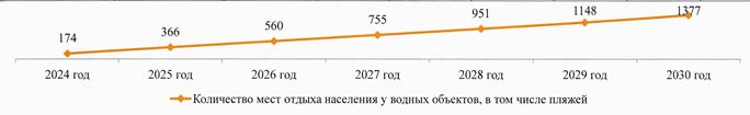 Постановление Правительства Республики Башкортостан от 27.12.2024 N 551 "ОБ УТВЕРЖДЕНИИ ПРОГРАММЫ ОБЕСПЕЧЕНИЯ БЕЗОПАСНОСТИ НАСЕЛЕНИЯ НА ВОДНЫХ ОБЪЕКТАХ РЕСПУБЛИКИ БАШКОРТОСТАН"