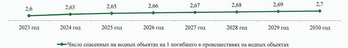 Постановление Правительства Республики Башкортостан от 27.12.2024 N 551 "ОБ УТВЕРЖДЕНИИ ПРОГРАММЫ ОБЕСПЕЧЕНИЯ БЕЗОПАСНОСТИ НАСЕЛЕНИЯ НА ВОДНЫХ ОБЪЕКТАХ РЕСПУБЛИКИ БАШКОРТОСТАН"