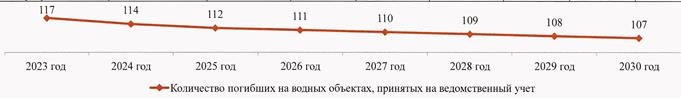 Постановление Правительства Республики Башкортостан от 27.12.2024 N 551 "ОБ УТВЕРЖДЕНИИ ПРОГРАММЫ ОБЕСПЕЧЕНИЯ БЕЗОПАСНОСТИ НАСЕЛЕНИЯ НА ВОДНЫХ ОБЪЕКТАХ РЕСПУБЛИКИ БАШКОРТОСТАН"