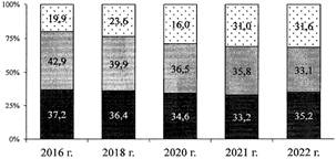 Постановление Правительства Республики Башкортостан от 25.02.2025 N 56 "Об утверждении региональной программы "Повышение рождаемости на территории Республики Башкортостан на период до 2027 года"