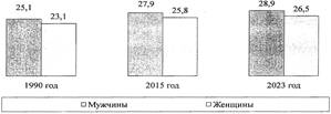 Постановление Правительства Республики Башкортостан от 25.02.2025 N 56 "Об утверждении региональной программы "Повышение рождаемости на территории Республики Башкортостан на период до 2027 года"